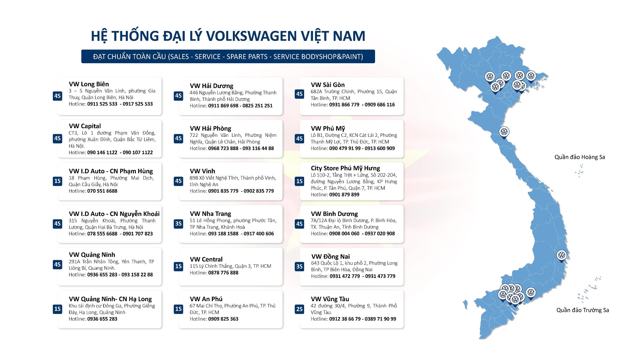 đại lý chính hãng volkswagen